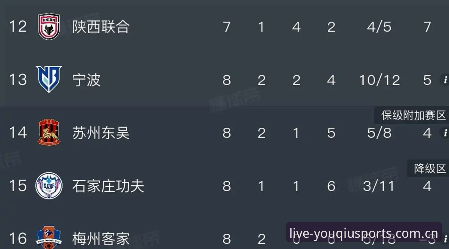 中国足协第三批禁足名单解读教程：从处罚看行业整顿趋势
